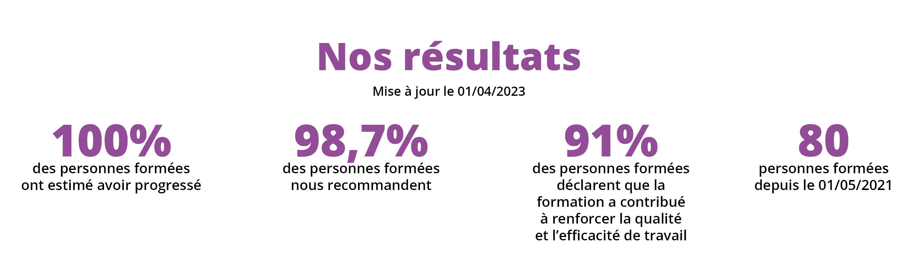 Resultat Formations avril 2023