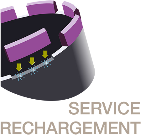 Service Rechargement